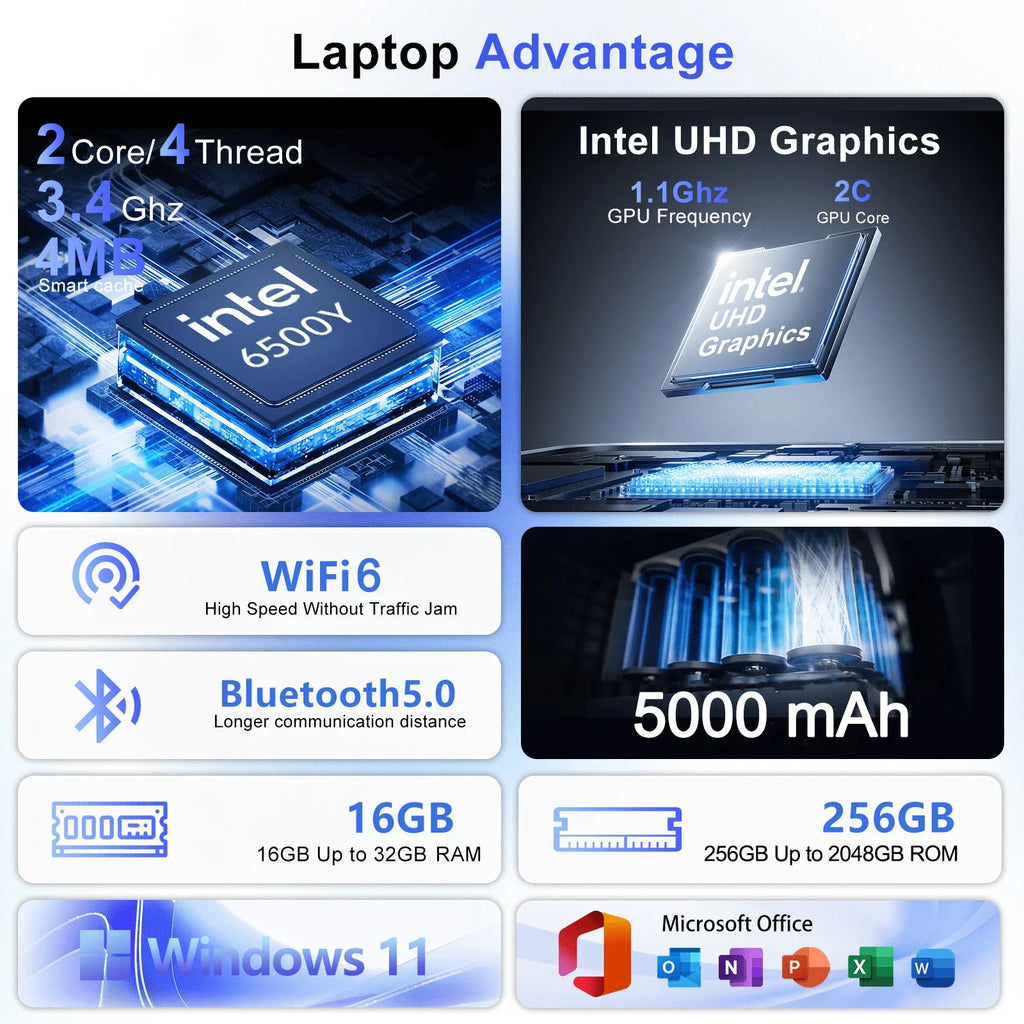 Lightweight 14.1 Laptop Intel 6500Y 5000mAh Long Battery 32GB RAM 2TB High Capacity SSD Windows 11 Backlit Keyboard
