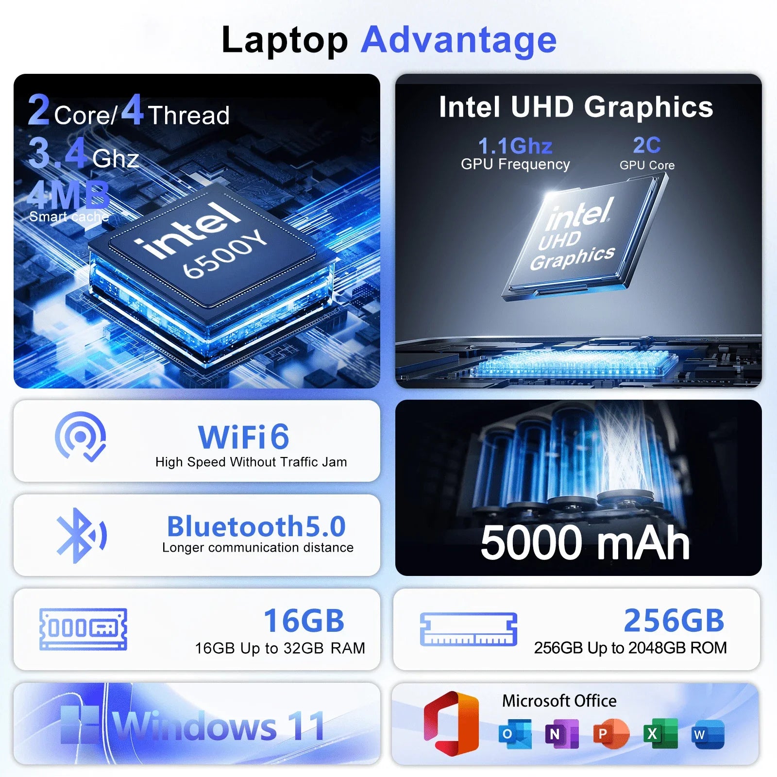 Lightweight 14.1 Inch Fingerprint Unlock Laptop Intel 6500Y 32GB RAM 2TB SSD 5000mAh Windows 11 Business Gaming PC